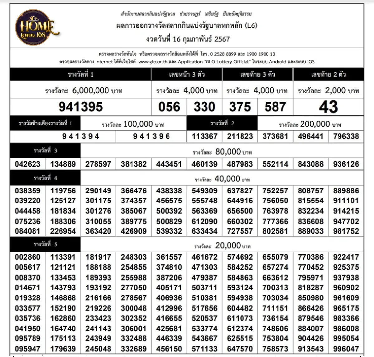 ผลสลากกินแบ่งรัฐบาล งวดประจำวันที่ 16 กพ.67